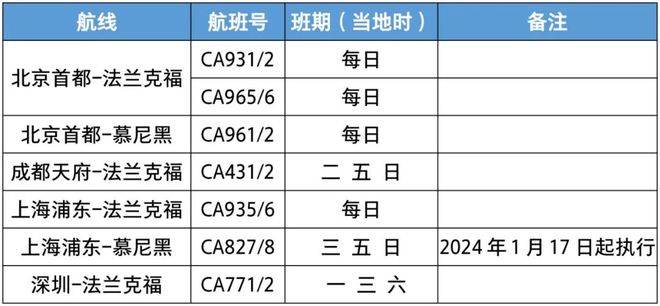 2024年1月各航司国际航班计划汇总！(图3)