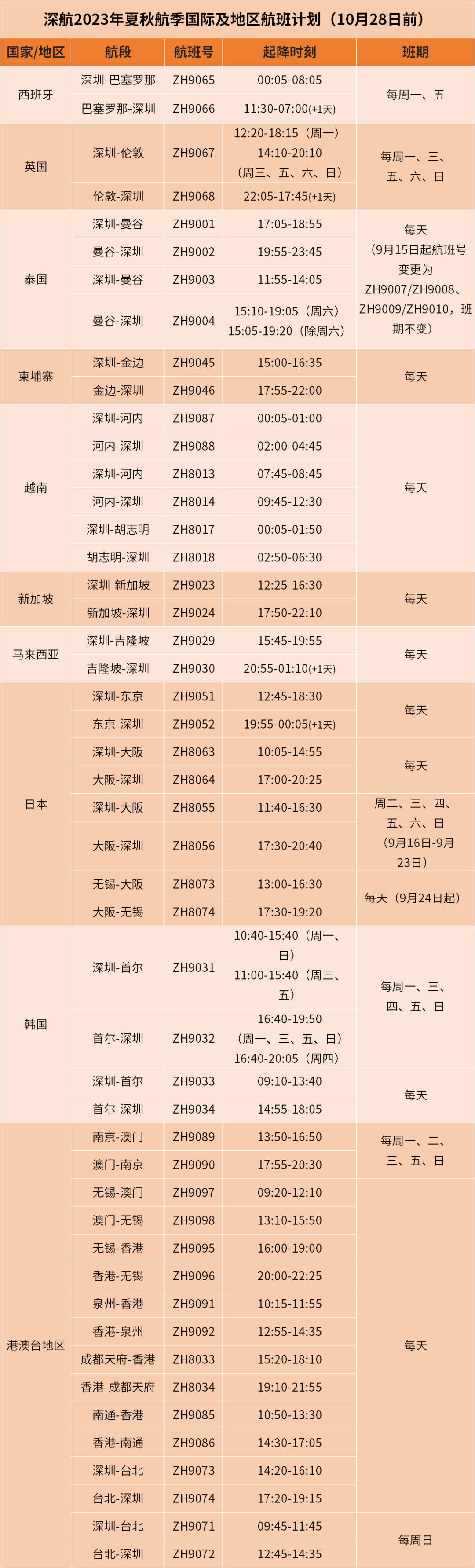 10月各航司国际航班计划(图2)