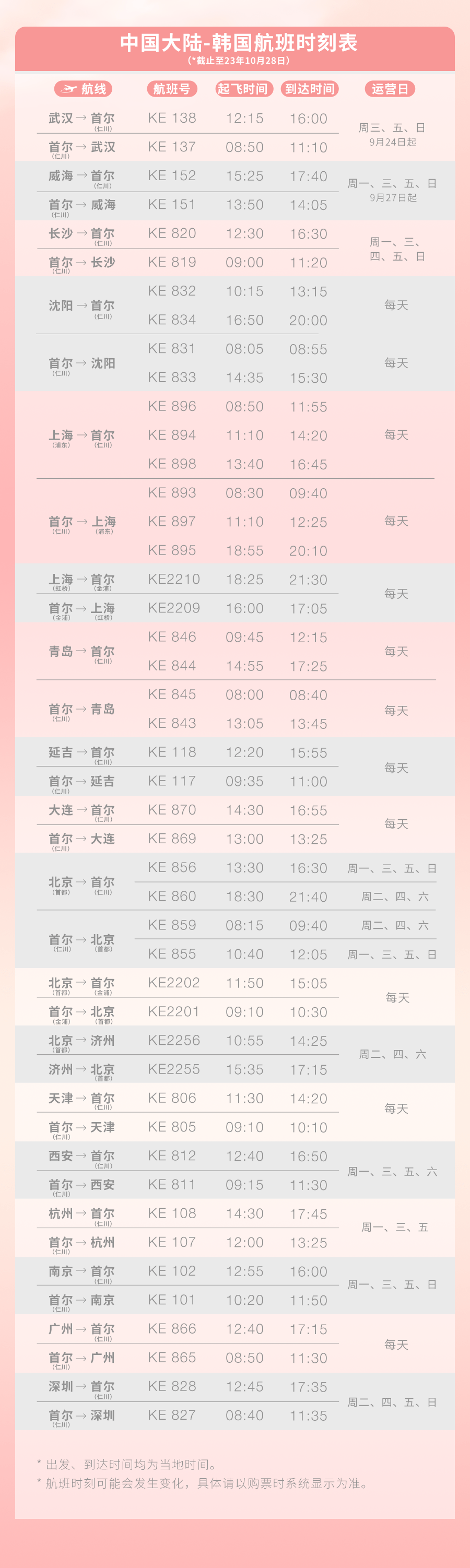 10月各航司国际航班计划(图5)